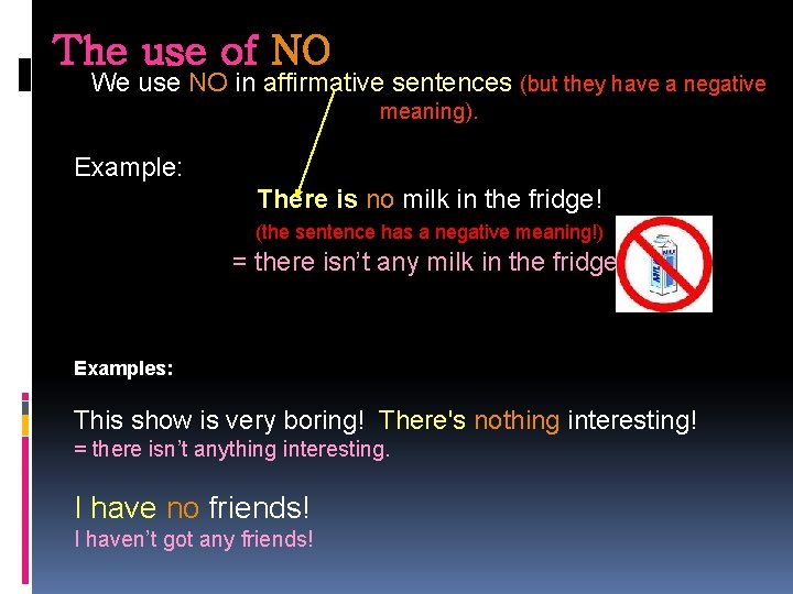 The use of Unit 3 SOME ANY NO