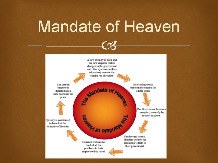 Mandate of Heaven Mandate of Heaven