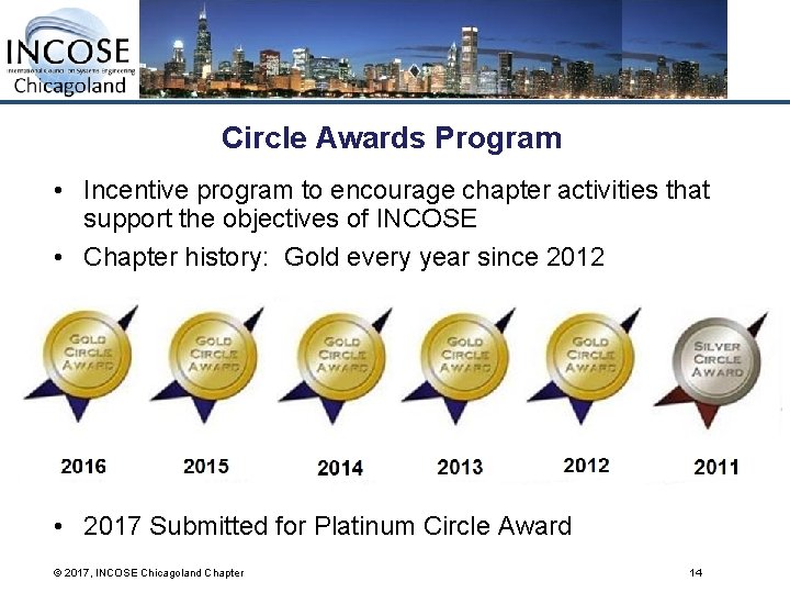 Circle Awards Program • Incentive program to encourage chapter activities that support the objectives