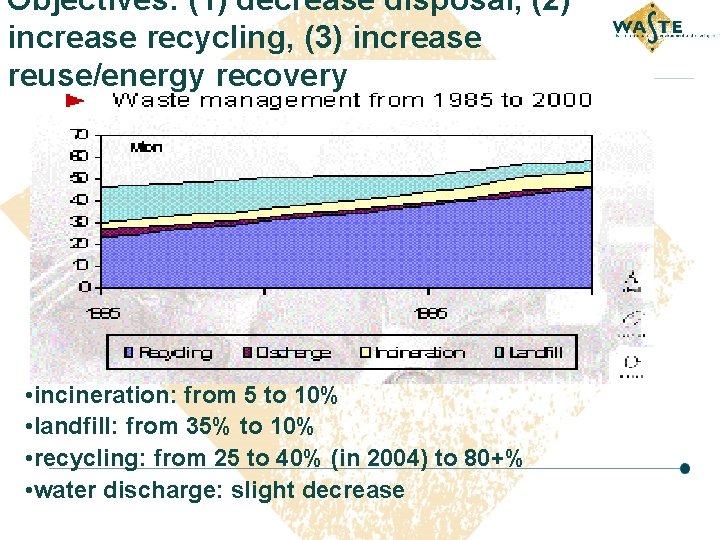 Objectives: (1) decrease disposal, (2) increase recycling, (3) increase reuse/energy recovery • incineration: from