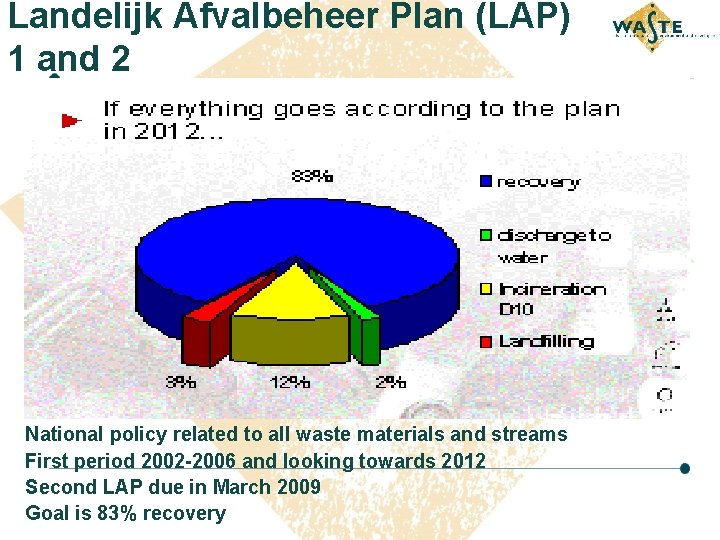 Landelijk Afvalbeheer Plan (LAP) 1 and 2 National policy related to all waste materials