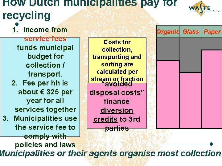 How Dutch municipalities pay for recycling 1. Income from service fees funds municipal budget