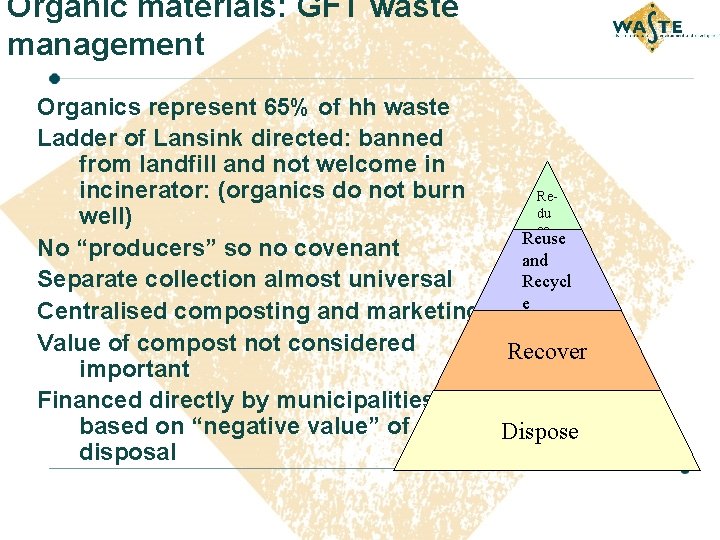 Organic materials: GFT waste management Organics represent 65% of hh waste Ladder of Lansink