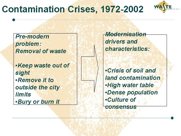 Contamination Crises, 1972 -2002 Pre-modern problem: Removal of waste • Keep waste out of