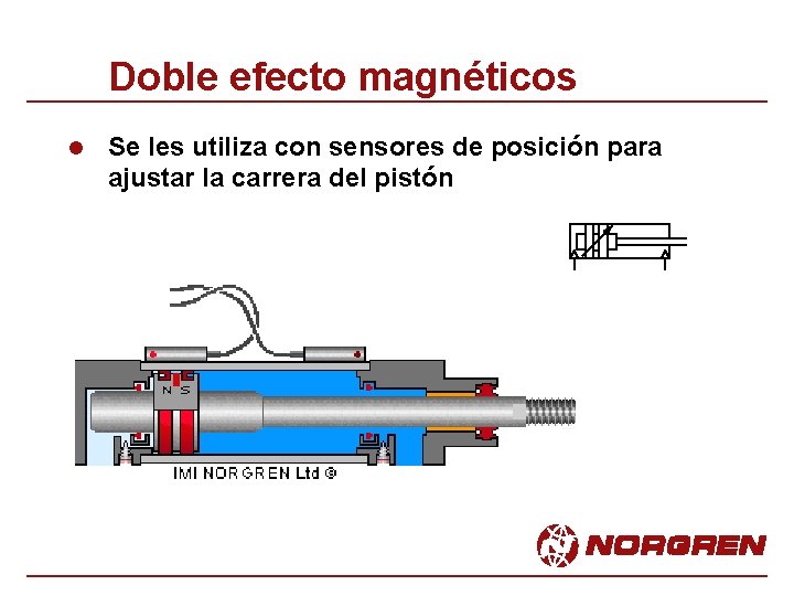 Doble efecto magnéticos l Se les utiliza con sensores de posición para ajustar la Doble efecto magnéticos l Se les utiliza con sensores de posición para ajustar la