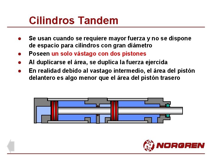 Cilindros Tandem l l Se usan cuando se requiere mayor fuerza y no se Cilindros Tandem l l Se usan cuando se requiere mayor fuerza y no se