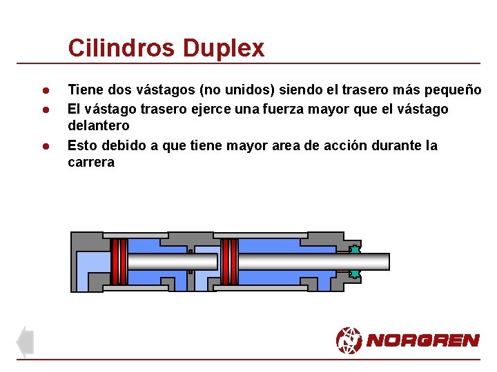 Cilindros Duplex l l l Tiene dos vástagos (no unidos) siendo el trasero más Cilindros Duplex l l l Tiene dos vástagos (no unidos) siendo el trasero más