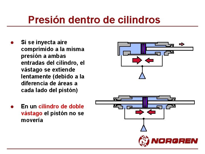 Presión dentro de cilindros l Si se inyecta aire comprimido a la misma presión Presión dentro de cilindros l Si se inyecta aire comprimido a la misma presión