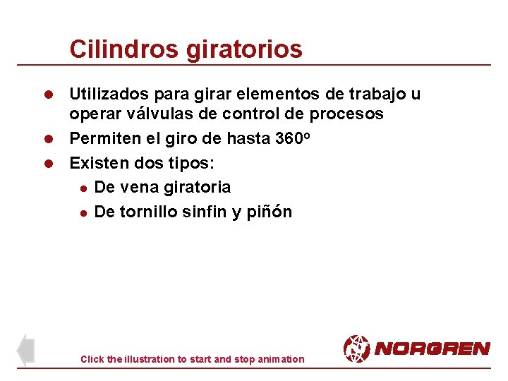 Cilindros giratorios Utilizados para girar elementos de trabajo u operar válvulas de control de Cilindros giratorios Utilizados para girar elementos de trabajo u operar válvulas de control de