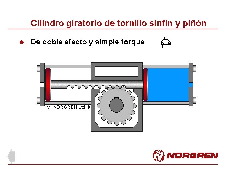 Cilindro giratorio de tornillo sinfin y piñón l De doble efecto y simple torque Cilindro giratorio de tornillo sinfin y piñón l De doble efecto y simple torque
