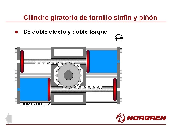 Cilindro giratorio de tornillo sinfin y piñón l De doble efecto y doble torque Cilindro giratorio de tornillo sinfin y piñón l De doble efecto y doble torque