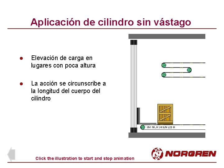 Aplicación de cilindro sin vástago l Elevación de carga en lugares con poca altura Aplicación de cilindro sin vástago l Elevación de carga en lugares con poca altura