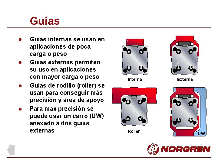 Guías l l Guias internas se usan en aplicaciones de poca carga o peso Guías l l Guias internas se usan en aplicaciones de poca carga o peso