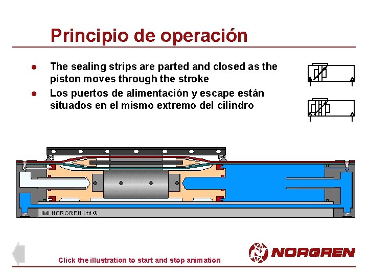 Principio de operación l l The sealing strips are parted and closed as the Principio de operación l l The sealing strips are parted and closed as the
