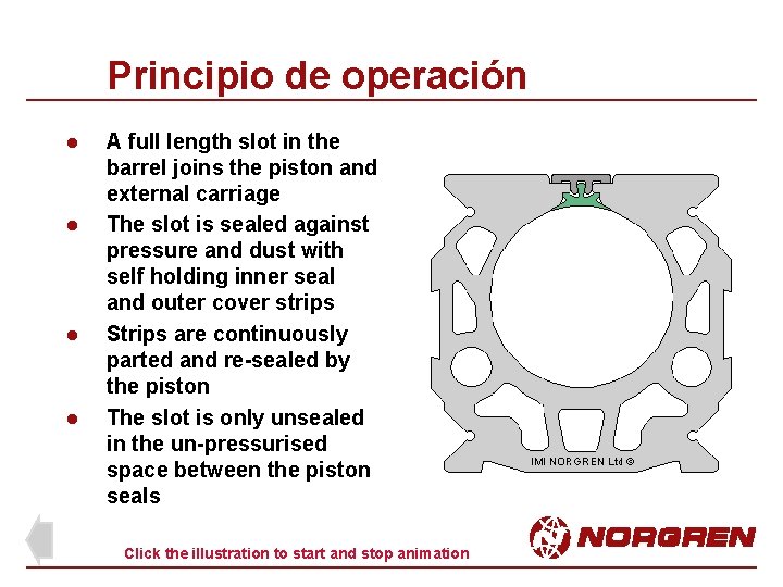 Principio de operación l l A full length slot in the barrel joins the Principio de operación l l A full length slot in the barrel joins the
