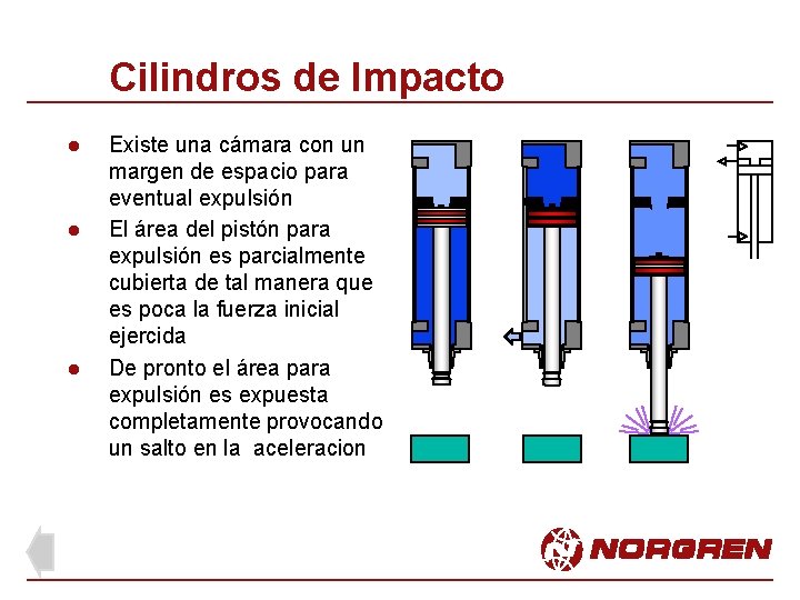Cilindros de Impacto l l l Existe una cámara con un margen de espacio Cilindros de Impacto l l l Existe una cámara con un margen de espacio