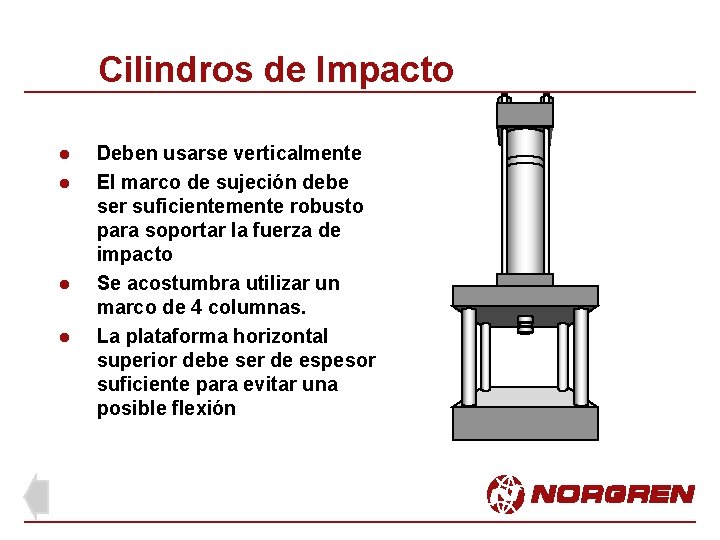 Cilindros de Impacto l l Deben usarse verticalmente El marco de sujeción debe ser Cilindros de Impacto l l Deben usarse verticalmente El marco de sujeción debe ser