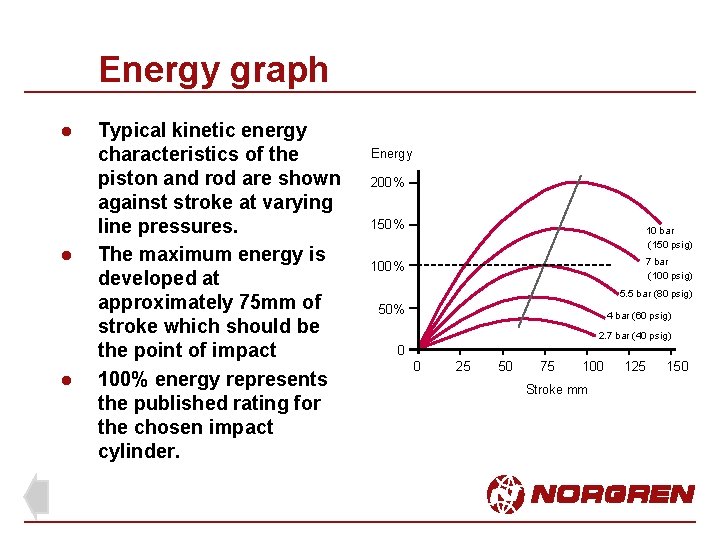 Energy graph l l l Typical kinetic energy characteristics of the piston and rod Energy graph l l l Typical kinetic energy characteristics of the piston and rod
