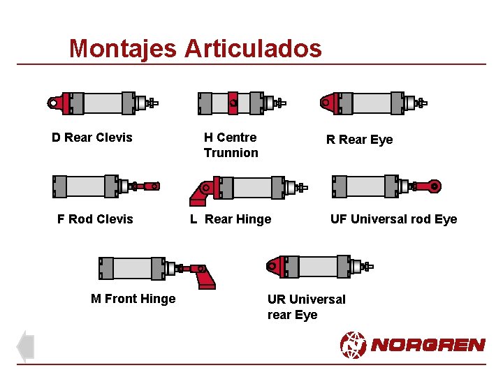 Montajes Articulados D Rear Clevis H Centre Trunnion F Rod Clevis L Rear Hinge Montajes Articulados D Rear Clevis H Centre Trunnion F Rod Clevis L Rear Hinge