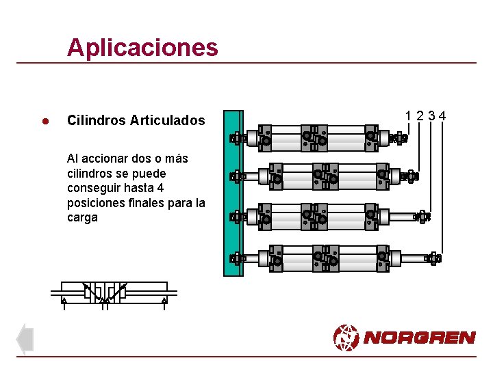 Aplicaciones l Cilindros Articulados Al accionar dos o más cilindros se puede conseguir hasta Aplicaciones l Cilindros Articulados Al accionar dos o más cilindros se puede conseguir hasta