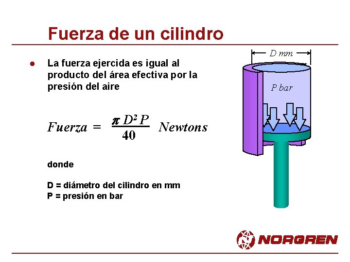 Fuerza de un cilindro l La fuerza ejercida es igual al producto del área Fuerza de un cilindro l La fuerza ejercida es igual al producto del área