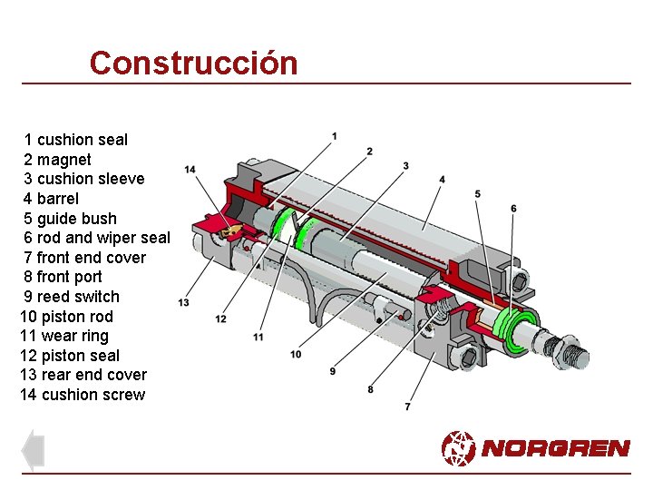 Construcción 1 cushion seal 2 magnet 3 cushion sleeve 4 barrel 5 guide bush Construcción 1 cushion seal 2 magnet 3 cushion sleeve 4 barrel 5 guide bush