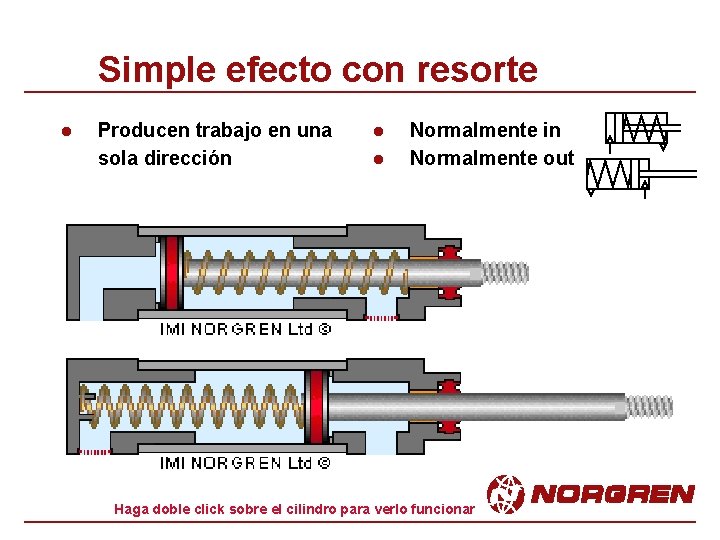 Simple efecto con resorte l Producen trabajo en una sola dirección l l Normalmente Simple efecto con resorte l Producen trabajo en una sola dirección l l Normalmente