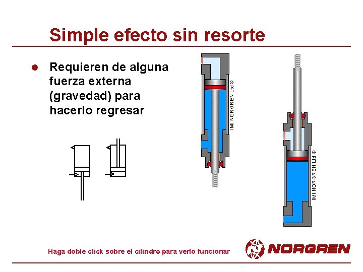 Simple efecto sin resorte l Requieren de alguna fuerza externa (gravedad) para hacerlo regresar Simple efecto sin resorte l Requieren de alguna fuerza externa (gravedad) para hacerlo regresar