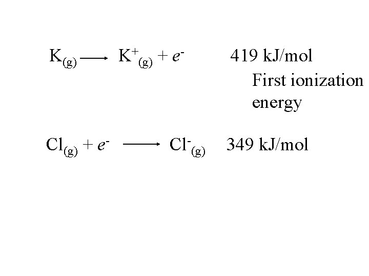 K(g) Cl(g) + e- K+(g) + e- Cl-(g) 419 k. J/mol First ionization energy