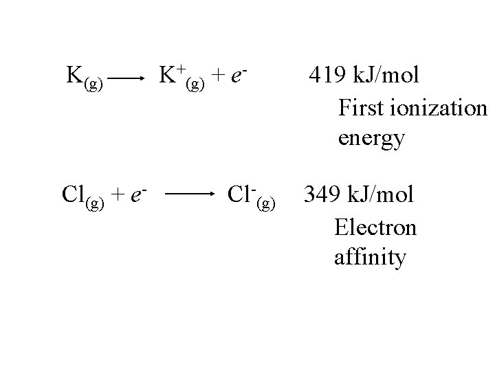 K(g) Cl(g) + e- K+(g) + e- Cl-(g) 419 k. J/mol First ionization energy