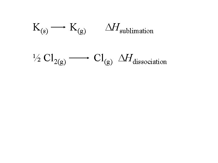 K(s) ½ Cl 2(g) K(g) Hsublimation Cl(g) Hdissociation 