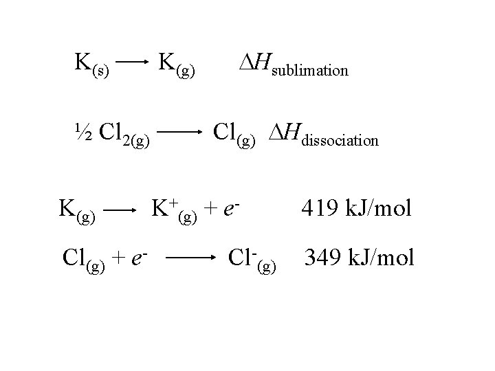 K(s) ½ Cl 2(g) K(g) Cl(g) + e- K(g) Hsublimation Cl(g) Hdissociation K+(g) +