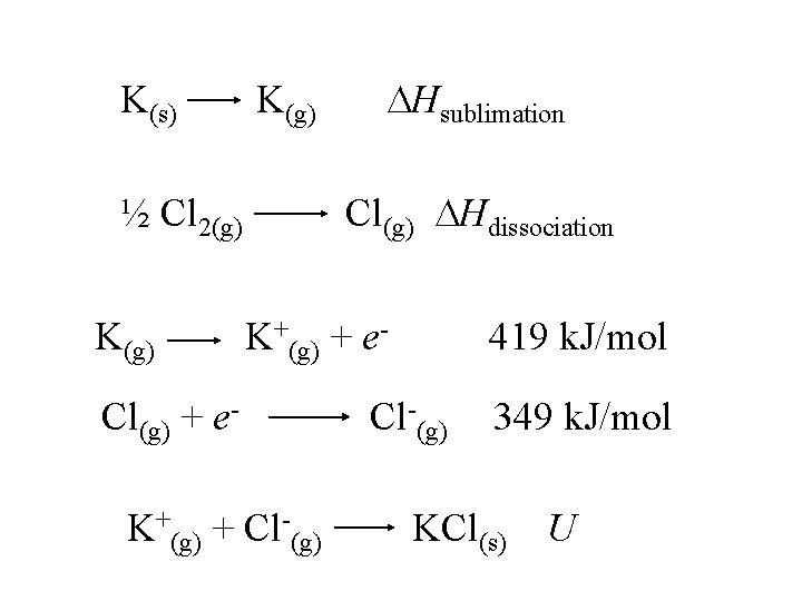 K(s) K(g) Cl(g) Hdissociation ½ Cl 2(g) K(g) Hsublimation K+(g) + e- Cl(g) +