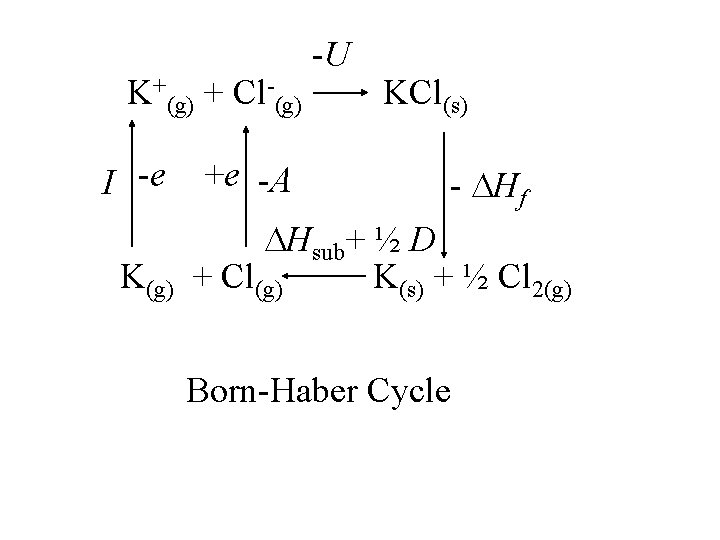 K+(g) + Cl-(g) I -e K(g) +e -A -U KCl(s) - Hf Hsub+ ½