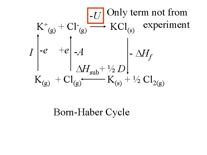 -U Only term not from K+(g) + Cl-(g) KCl(s) experiment I -e K(g) +e