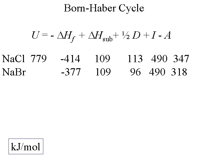 Born-Haber Cycle U = - Hf + Hsub+ ½ D + I - A