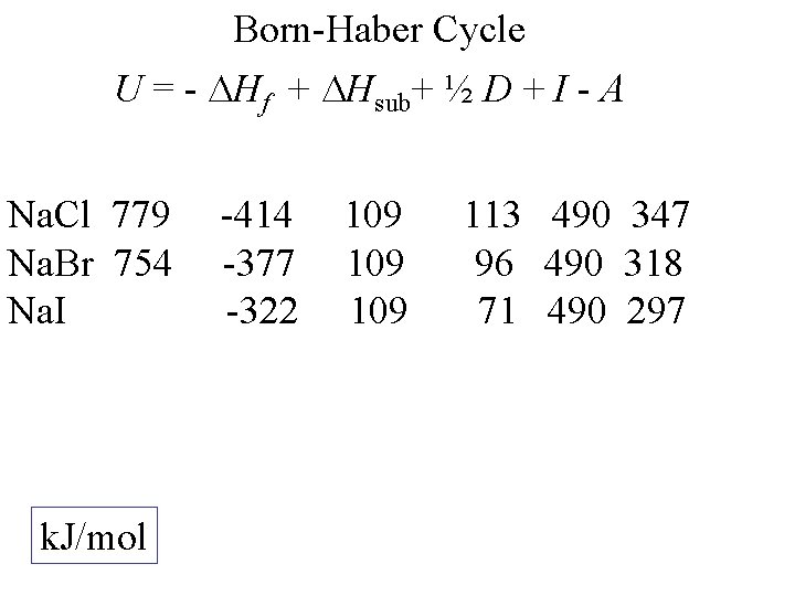 Born-Haber Cycle U = - Hf + Hsub+ ½ D + I - A