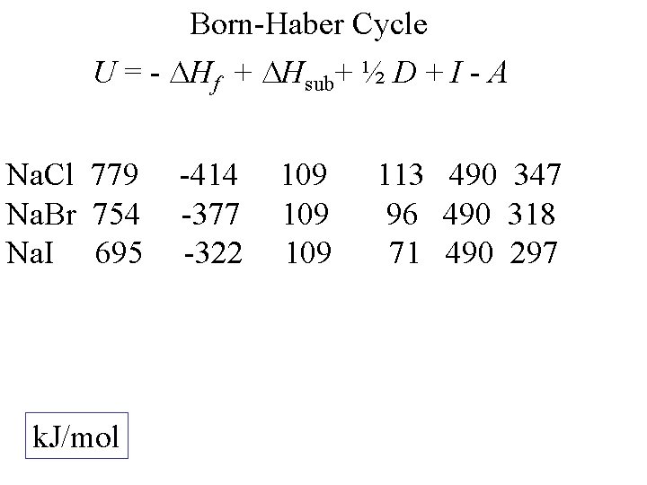 Born-Haber Cycle U = - Hf + Hsub+ ½ D + I - A