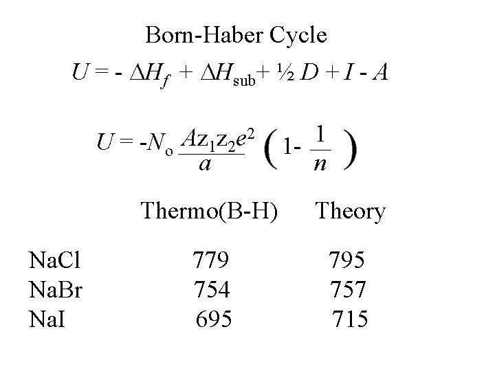 Born-Haber Cycle U = - Hf + Hsub+ ½ D + I - A