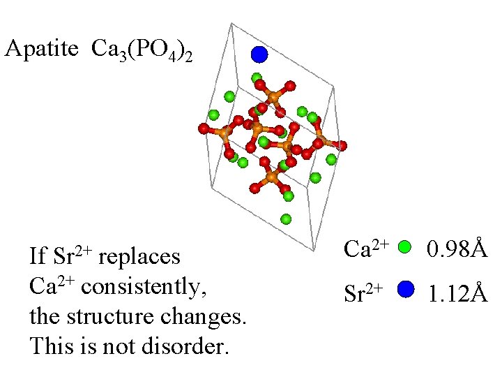 Apatite Ca 3(PO 4)2 Sr 2+ If replaces Ca 2+ consistently, the structure changes.