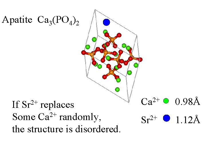 Apatite Ca 3(PO 4)2 Sr 2+ If replaces Some Ca 2+ randomly, the structure