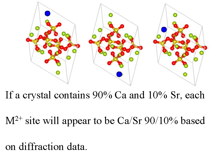 If a crystal contains 90% Ca and 10% Sr, each M 2+ site will