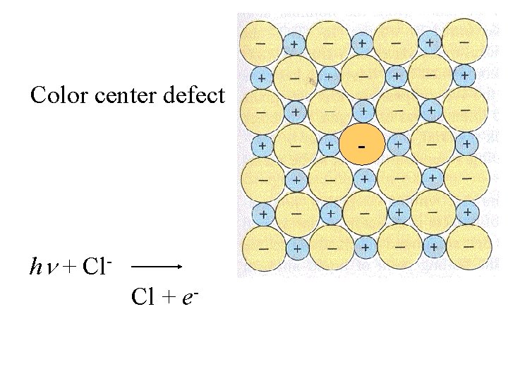 Color center defect - h + Cl. Cl + e- 