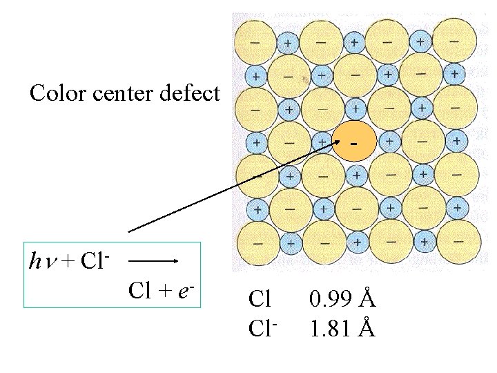 Color center defect - h + Cl. Cl + e- Cl Cl- 0. 99