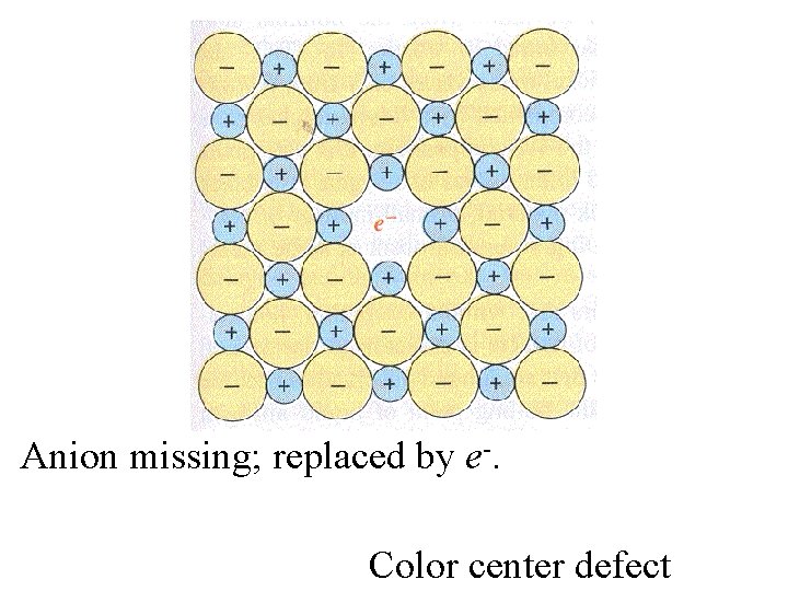 Anion missing; replaced by e-. Color center defect 