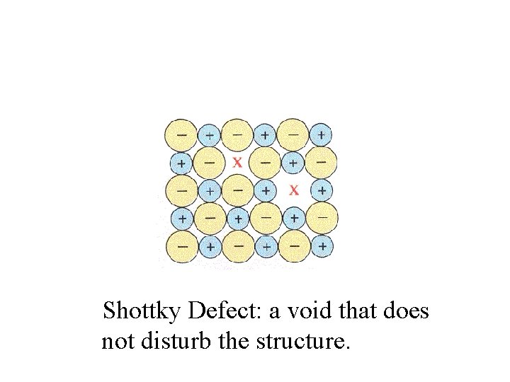 Shottky Defect: a void that does not disturb the structure. 