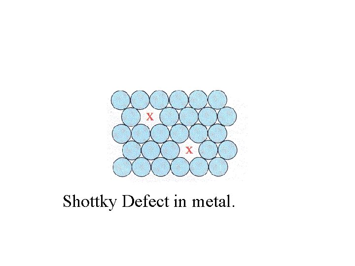 Shottky Defect in metal. 