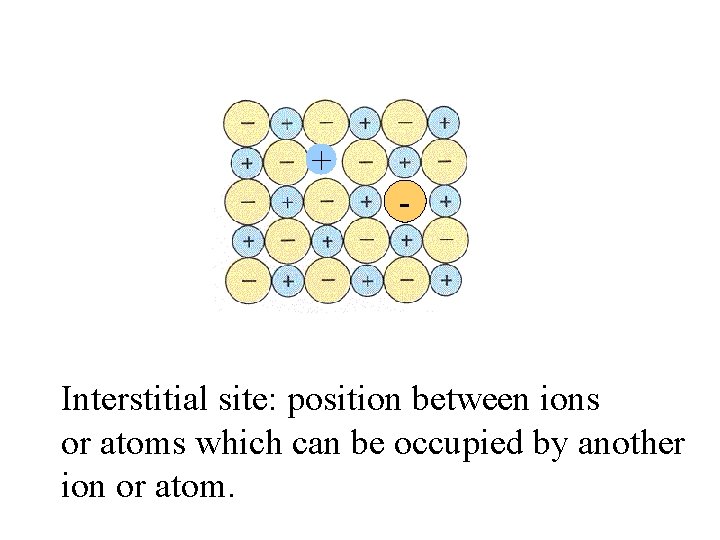 + - Interstitial site: position between ions or atoms which can be occupied by
