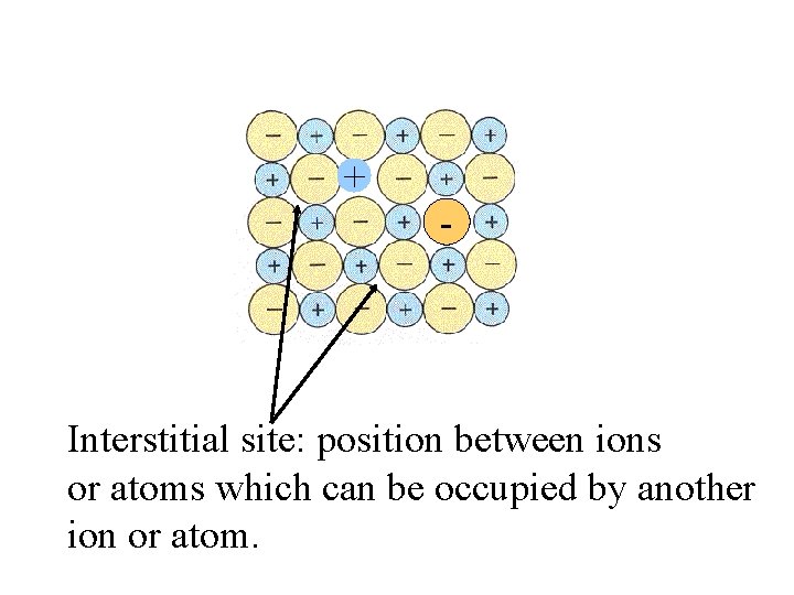 + - Interstitial site: position between ions or atoms which can be occupied by