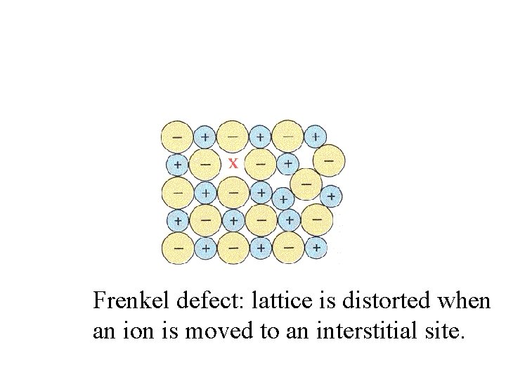 Frenkel defect: lattice is distorted when an ion is moved to an interstitial site.